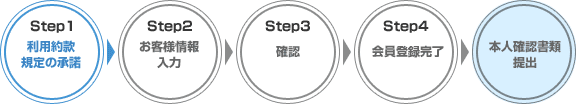 Step1 利用規約の承諾 Step1 利用規約の承諾