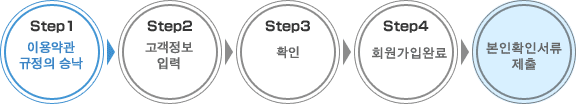 Step1 이용약관・규정 승낙 Step1 이용약관・규정 승낙