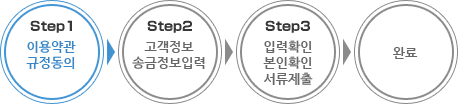 Step1 이용약관・규정 승낙 Step1 이용약관・규정 승낙